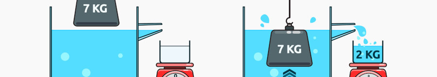 Measuring Density with a Lab Balance