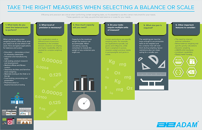Choosing the Right Laboratory Balance - Adam Equipment Infographic