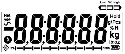 Example of Scale Display