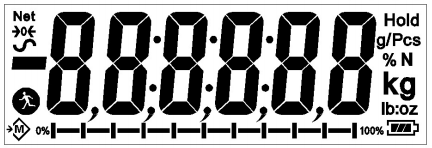 Example of Scale Display