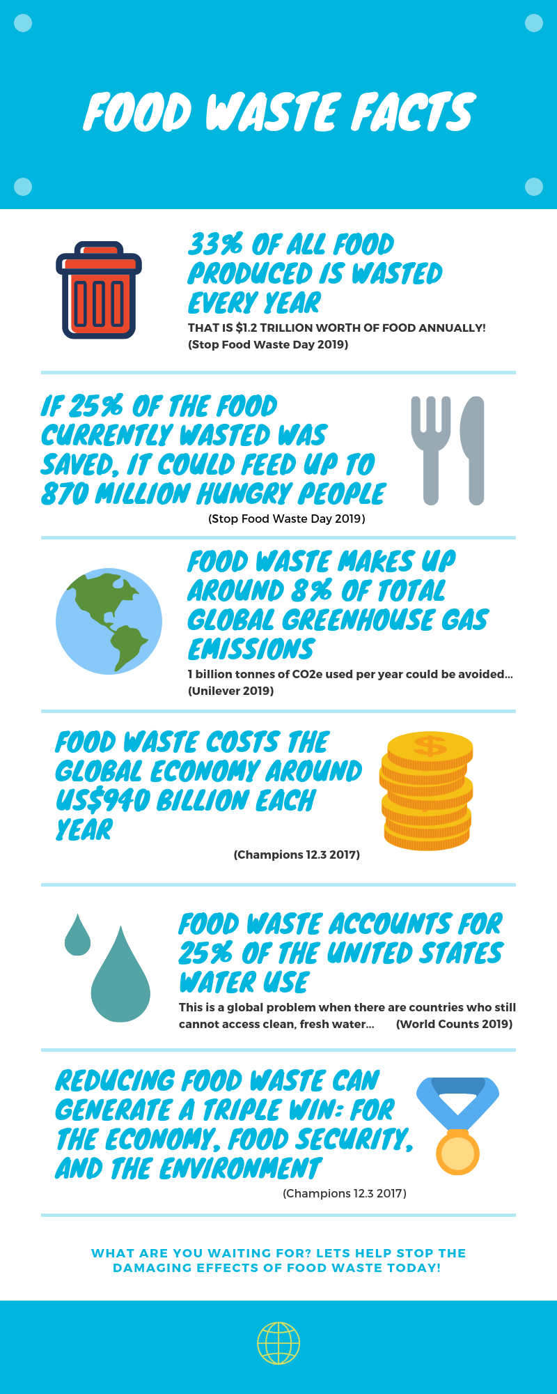 Food waste management infographic Food waste management infographic