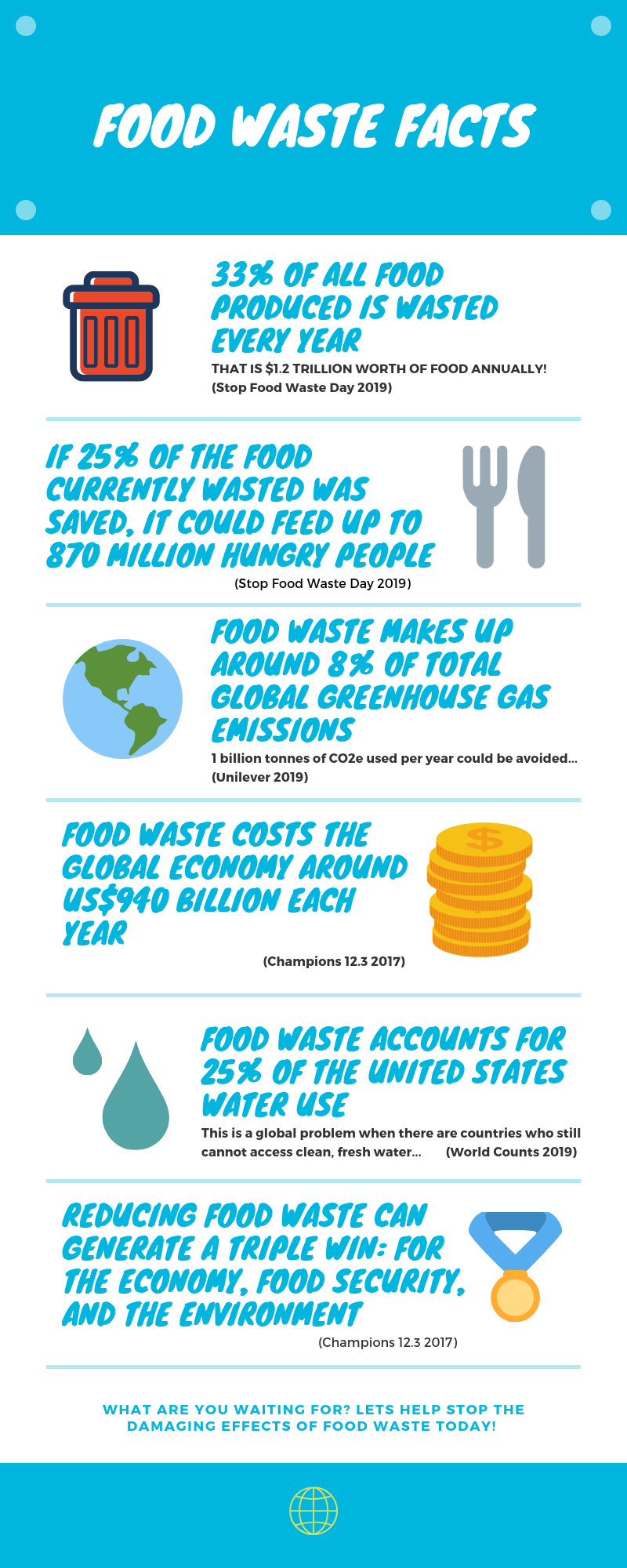 Food waste management infographic
